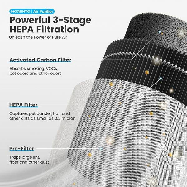 MORENTO Air Purifiers for Home MORENTO Air Purifiers for Home